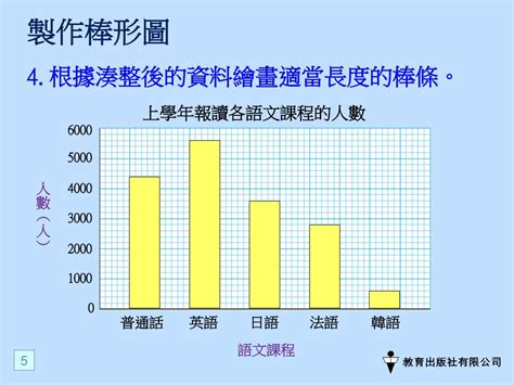 橫向棒形圖|條形圖